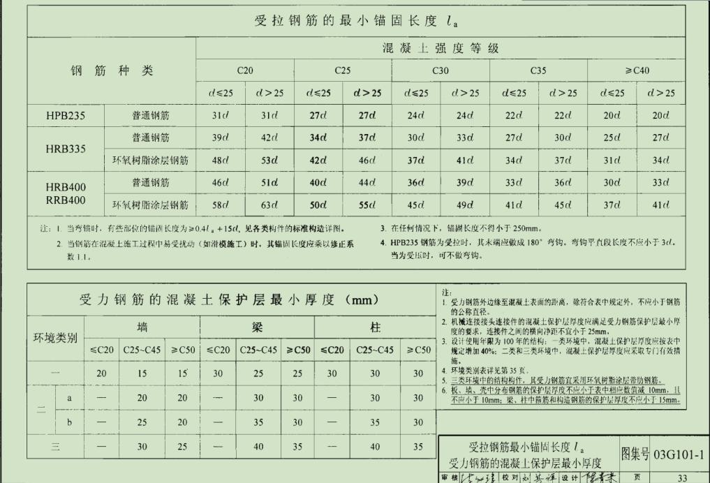 钢筋规范G101最新图集及其应用解析