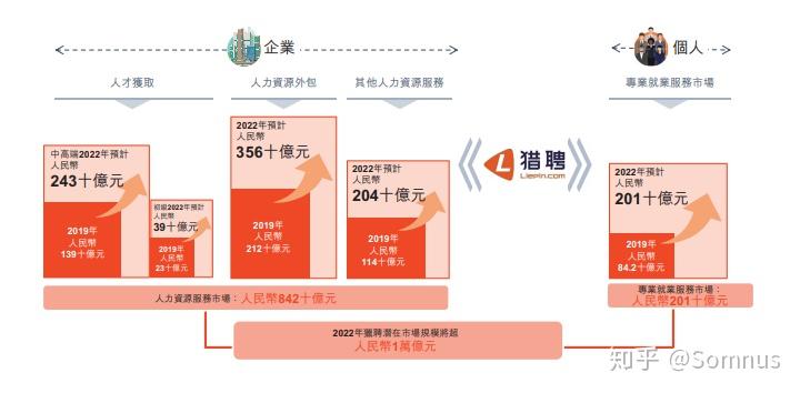 锦州业务员最新招聘动态及行业前景展望