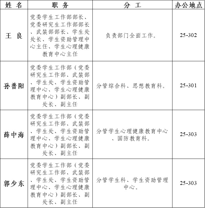 最新灵宝市领导分工表及其职能概述