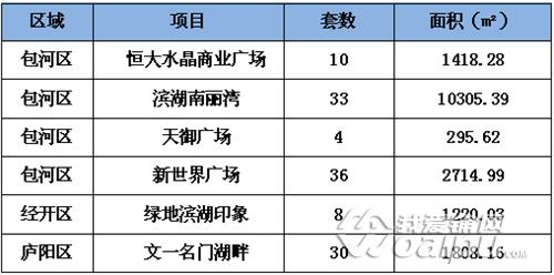 合肥南丽湾最新房价动态分析