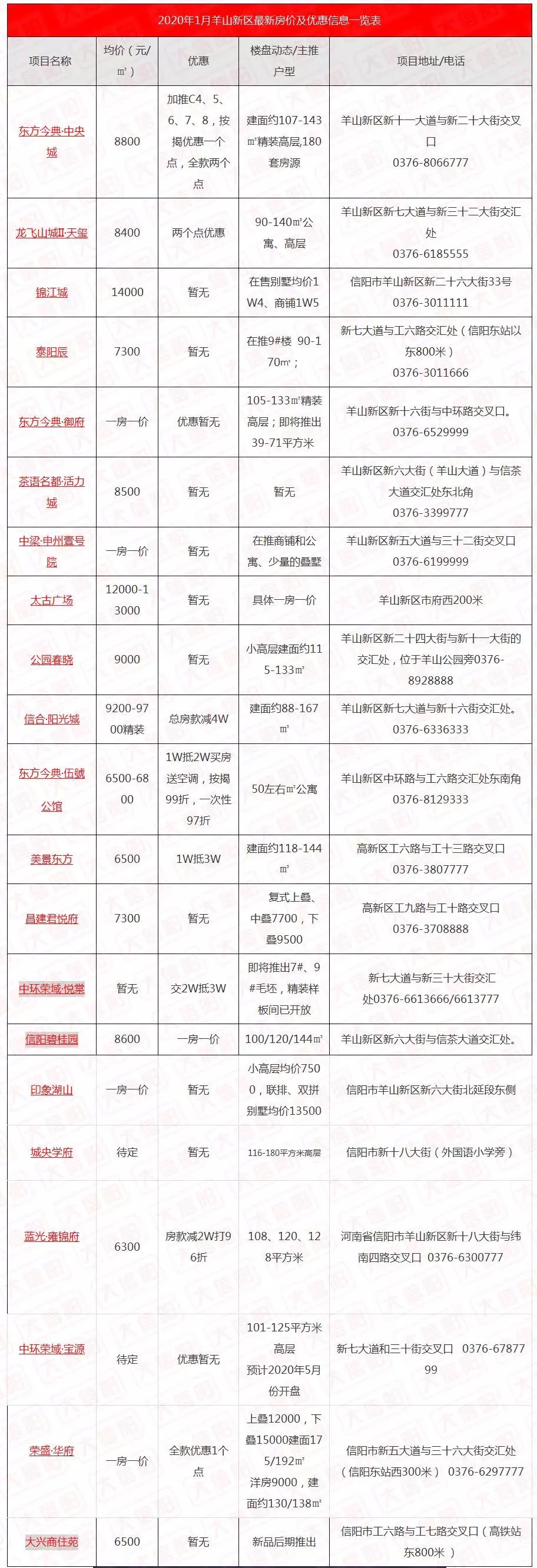 信阳市房价最新动态，房价走势与影响因素分析