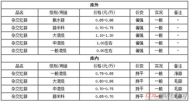 金乡大蒜价格最新行情2024年分析