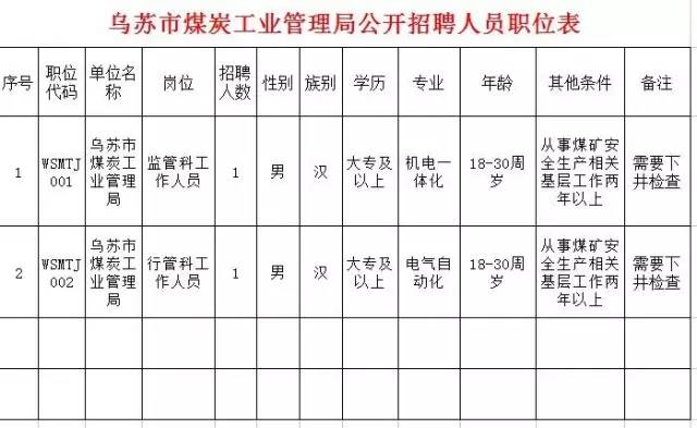 乌苏最新事业单位招聘动态及解读