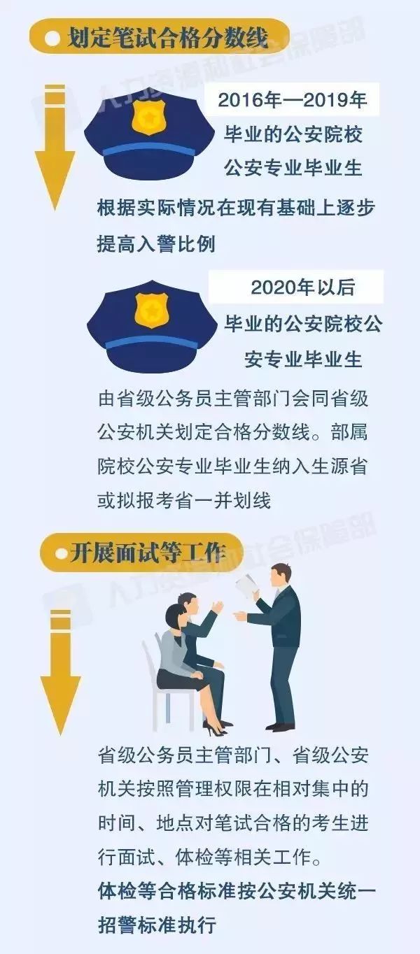 公安院校最新入警规定的深度解读