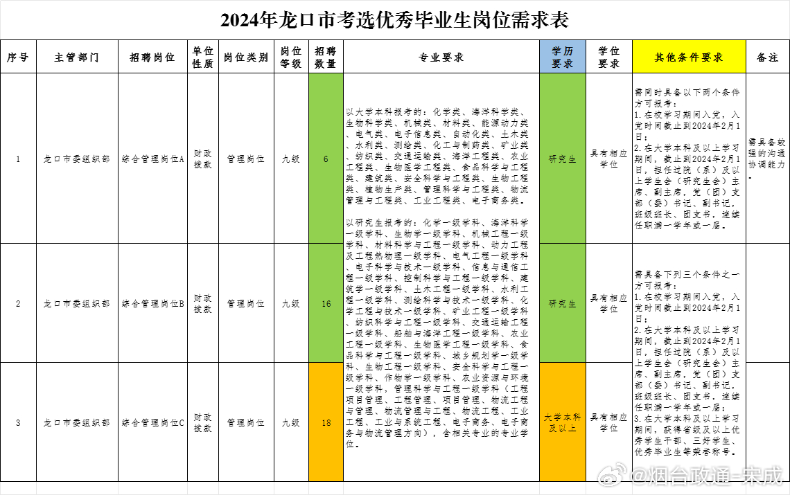 羊口镇最新招工信息概述