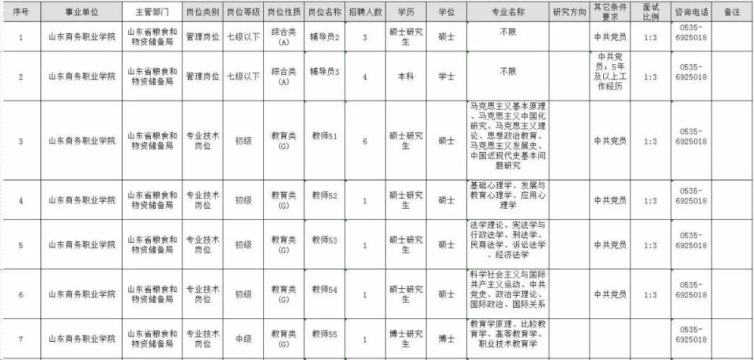 泰安市工作最新招聘动态及职业机会探讨