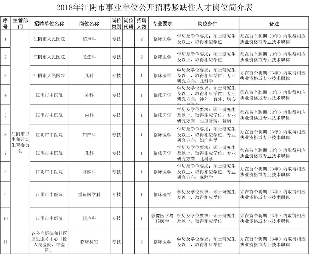 江阴食品城最新招聘动态及职业机遇探索