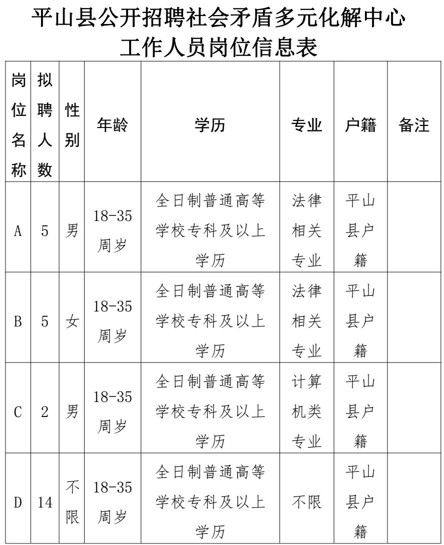 惠东平山最新招聘信息概览