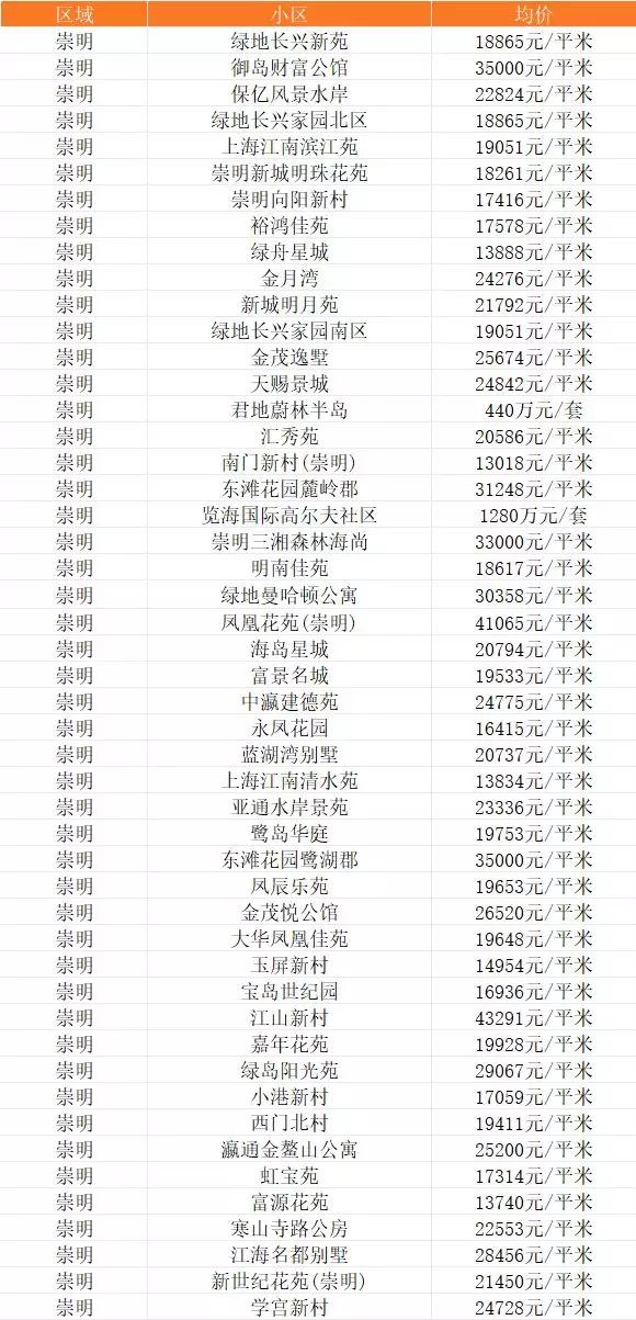 上海崇明房价最新消息，动态变化与市场趋势分析