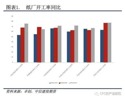 纸价下跌最新消息，市场趋势、影响因素及未来展望