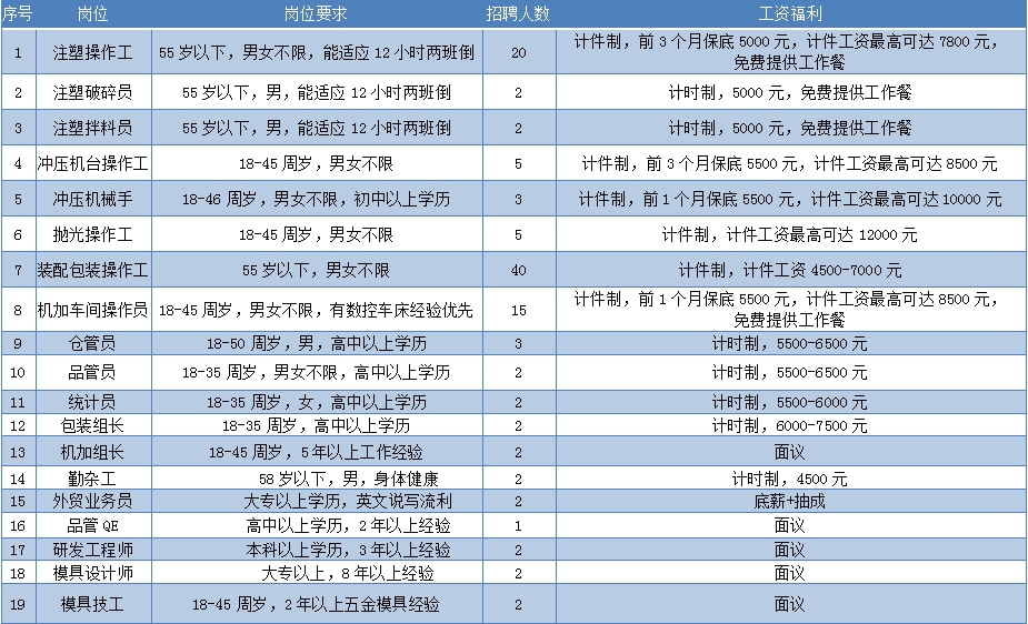 镇海临时工最新招聘信息及其相关内容探讨