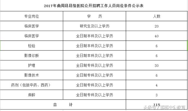 曲周县最新招聘信息概览