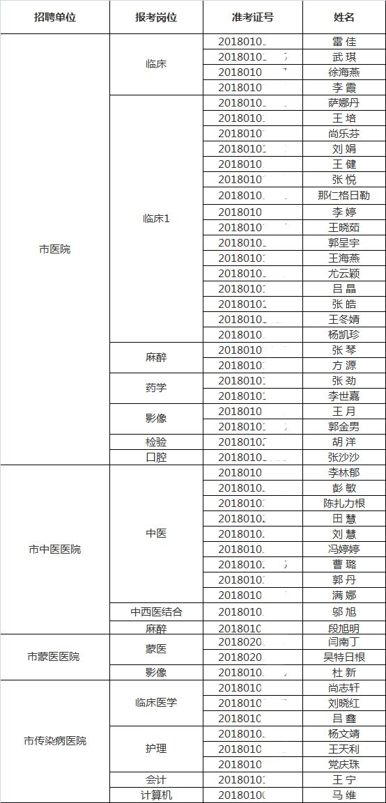 巴彦淖尔临河最新招聘动态及职业机会展望