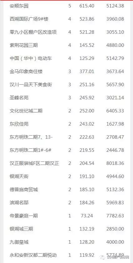 湖北省汉川市最新房价走势分析