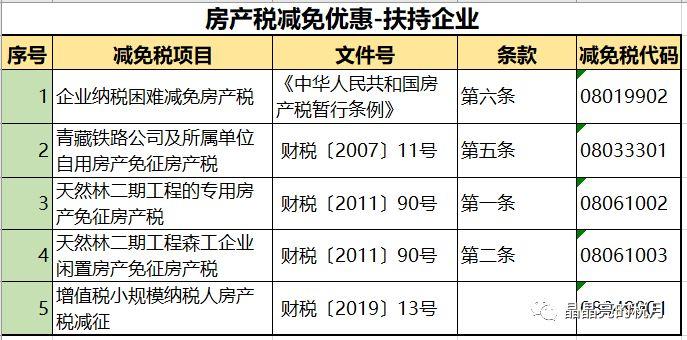 最新关于房产税税率的规定研究