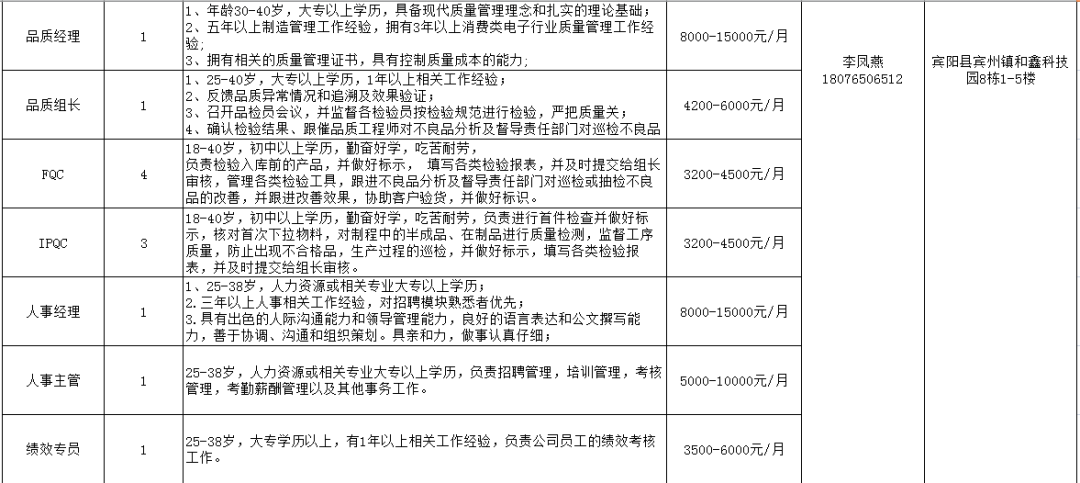 黎塘工业区最新招工动态