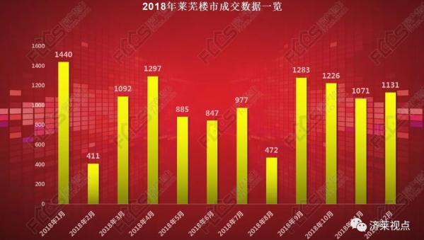 莱芜房价走势最新消息，市场分析与预测