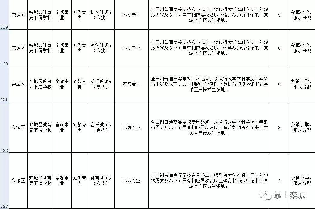 栾城网最新招工信息概览