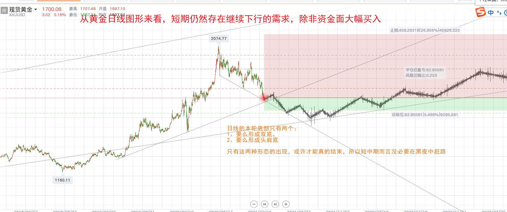 今日黄金价格最新预测，趋势分析与展望