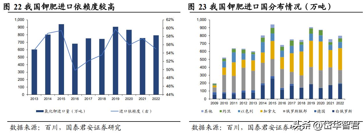 农业用氯化钾最新价格动态分析