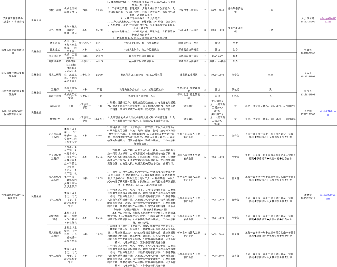 东城牛山最新招聘信息概览