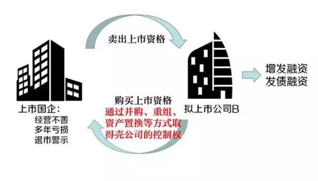 中建置地最新借壳资讯深度解析