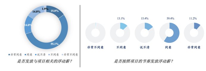 诺和诺德公司的最新待遇，重塑员工体验与激励创新战略