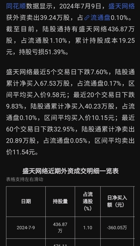 天盈石化最新消息深度解析