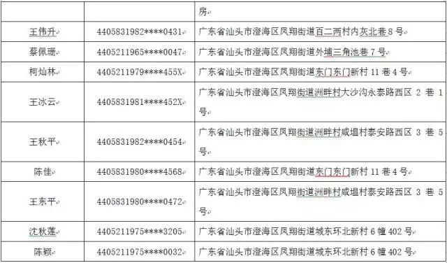 诸暨市最新老赖名单公布，失信被执行人名单持续更新