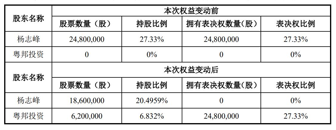 中飞股份最新消息全面解析