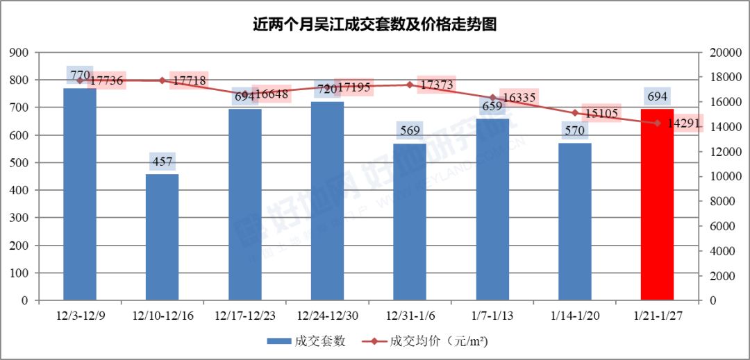 伟业迎春橙家最新房价——城市发展的脉搏与居住品质的追求