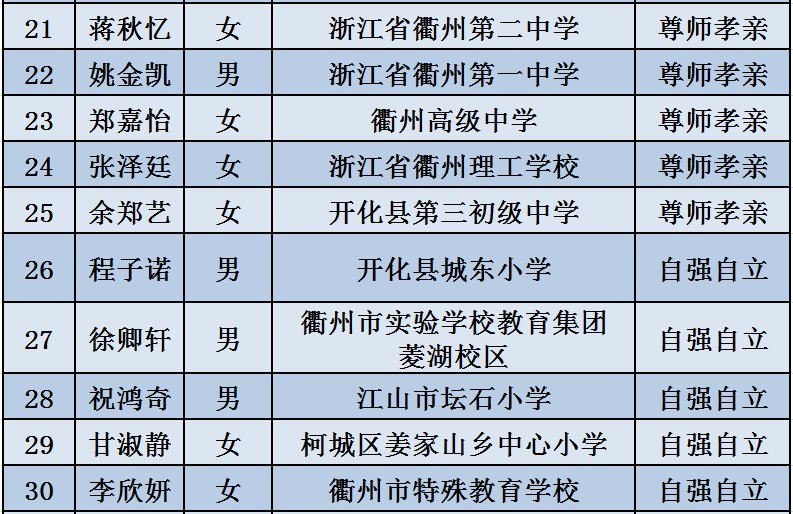 南充市领导班子最新名单及其展望