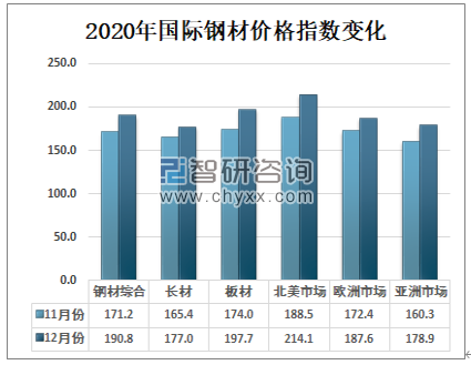 钢铁价格行情最新报价，市场走势分析与预测