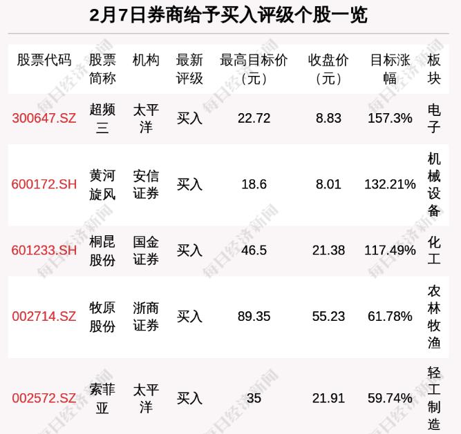 关于华兰最新价格的探讨