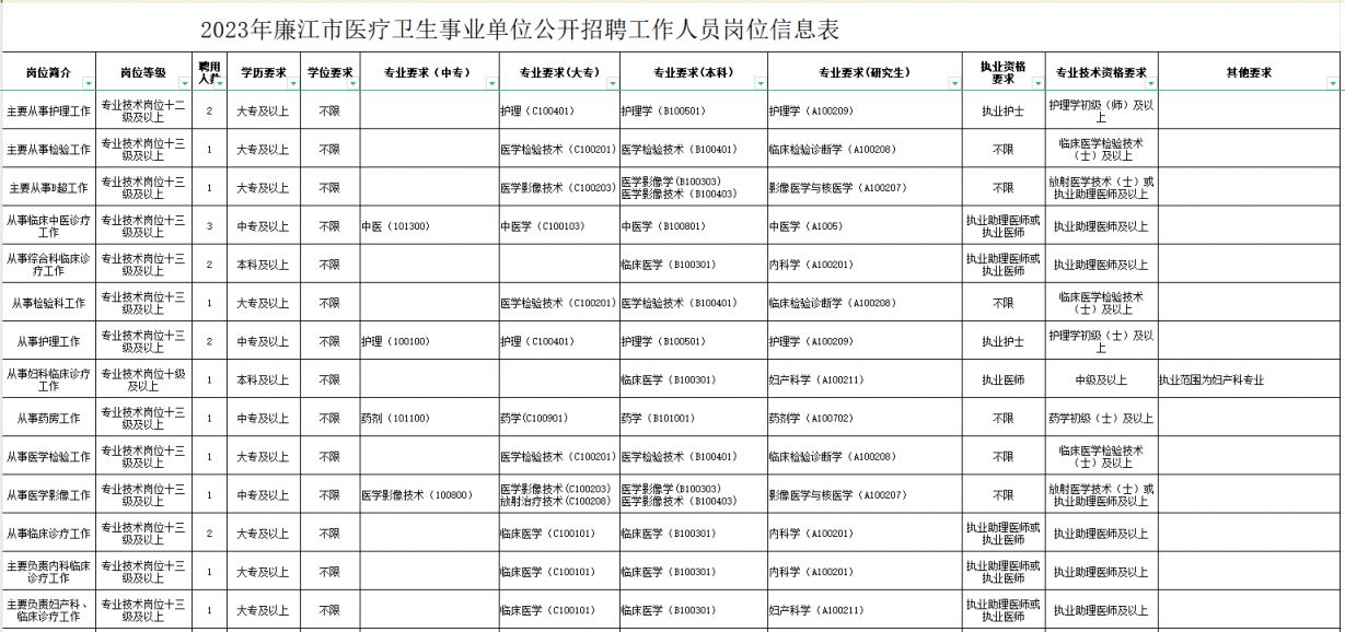 介休市最新招聘消息概览