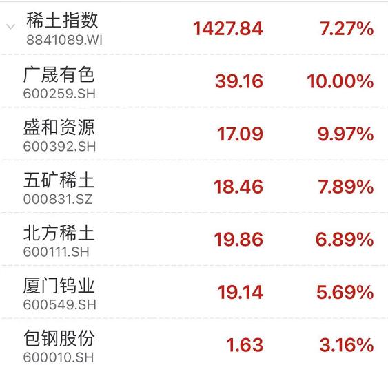 盛和资源最新利好消息引领行业新风向