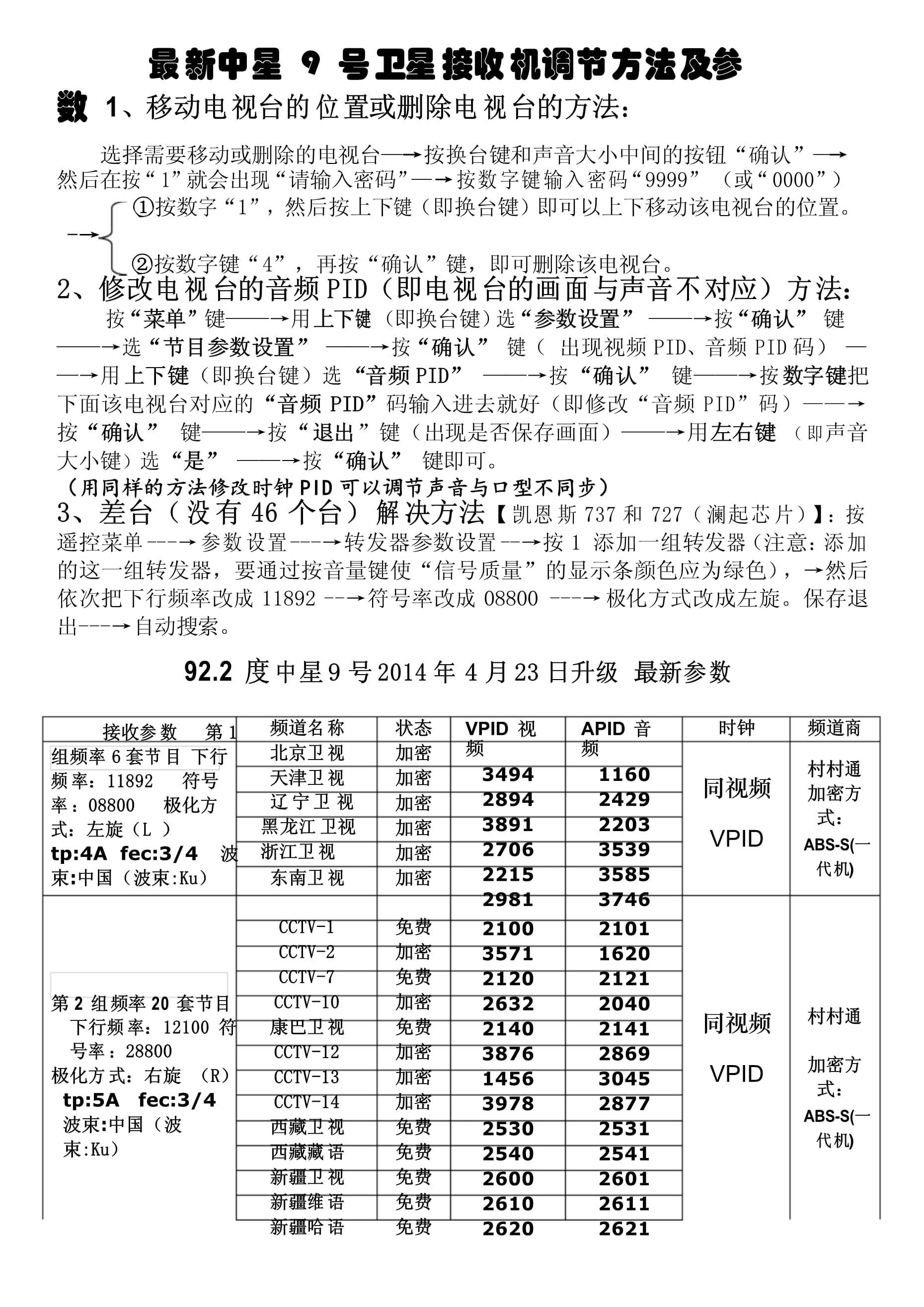 电视中星9最新参数2024详解