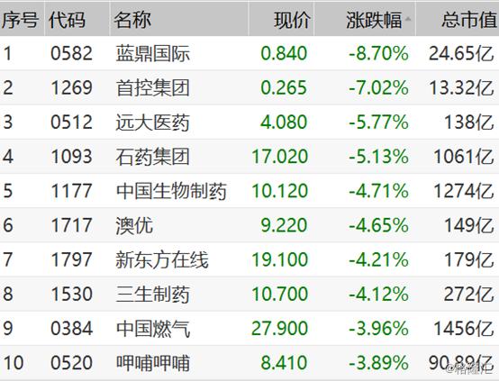 蓝鼎国际最新消息全面解析
