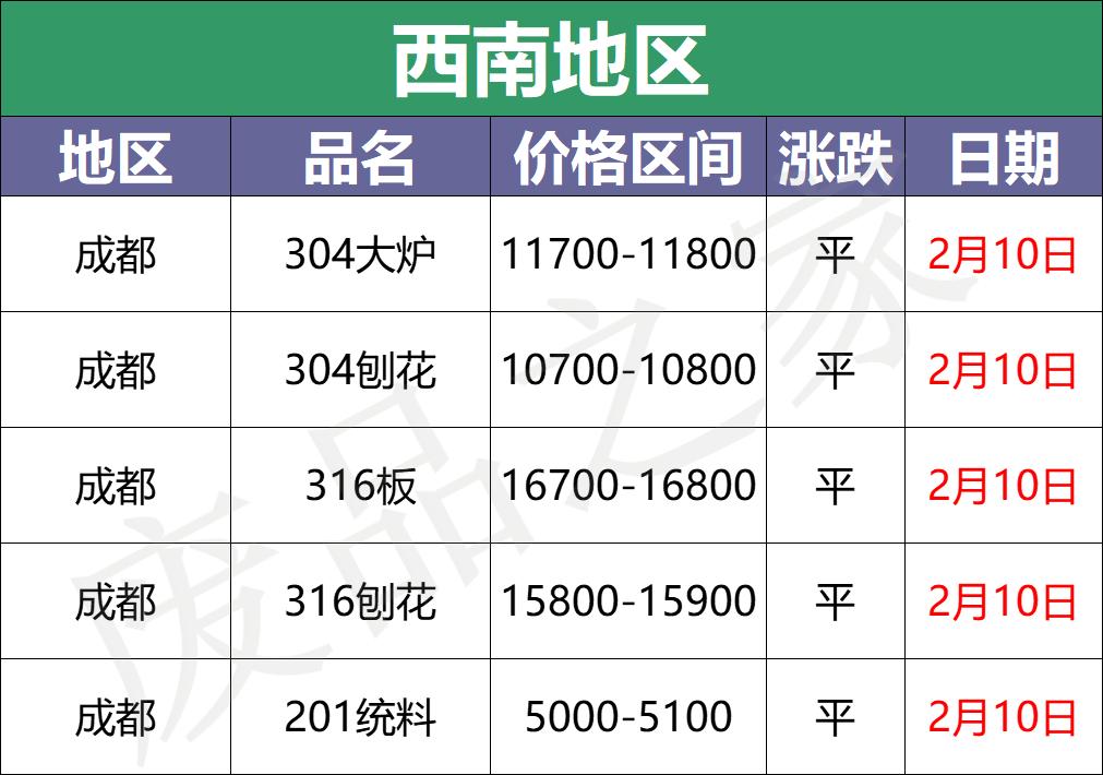 不锈钢废料市场，探索最新价格动态——以不锈钢304废料为例