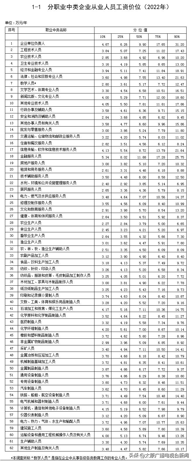 人社部最新涨工资新闻，提升员工薪酬福利，促进社会经济稳定发展