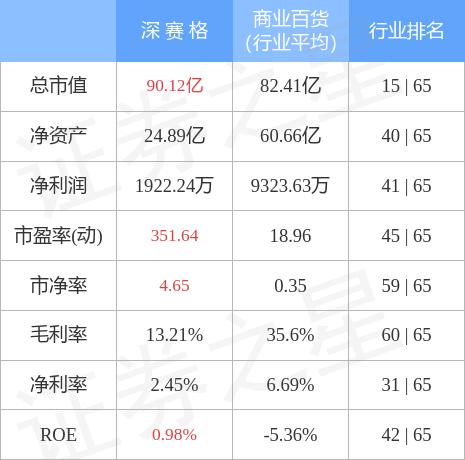 深赛格最新消息，引领行业变革，共创未来辉煌