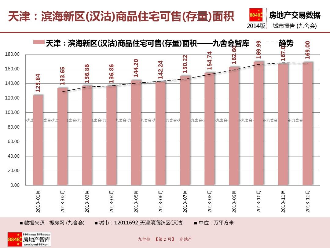 天津汉沽房价最新消息，市场走势与未来展望