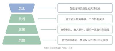 最新郑州日结工资工作，一种灵活的工作模式与收入机遇