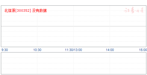 北信源股票最新消息全面解读