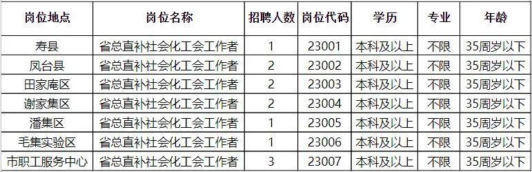 淮南田升光电最新招聘启事