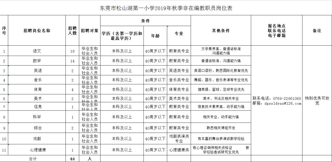 滕州私立小学最新招聘信息概览