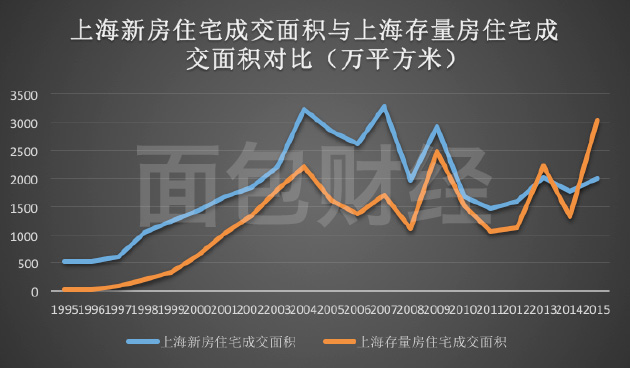 上海房价调控最新消息，政策动向与市场走势分析