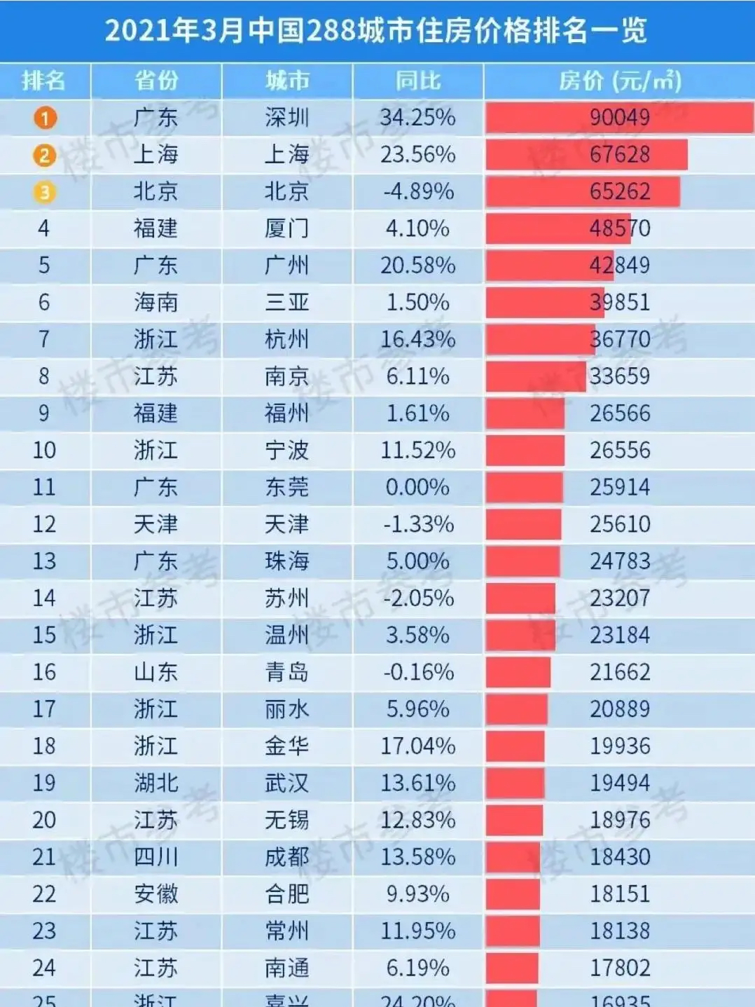 中国城市最新房价排名及其背后的经济因素