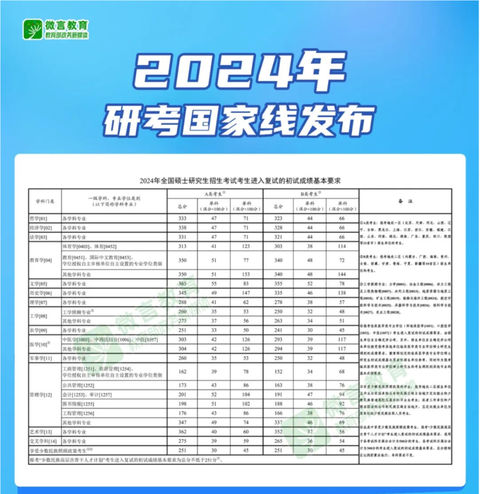 新奥彩2024年免费资料查询与精选资料解析大全