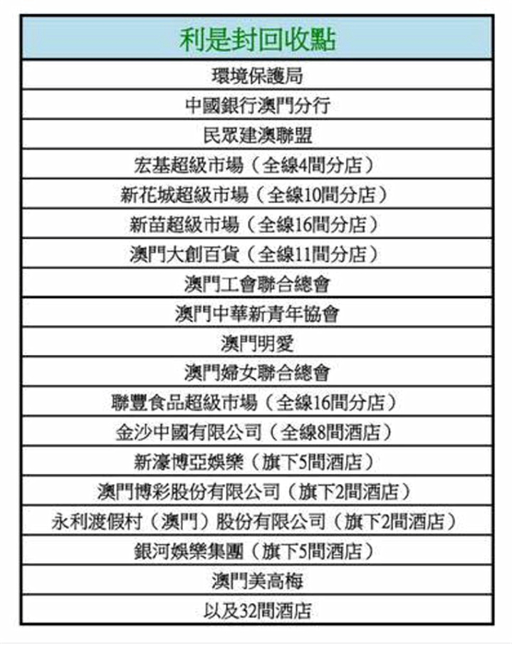 澳门答家婆一肖一马一中一特精选资料解析大全